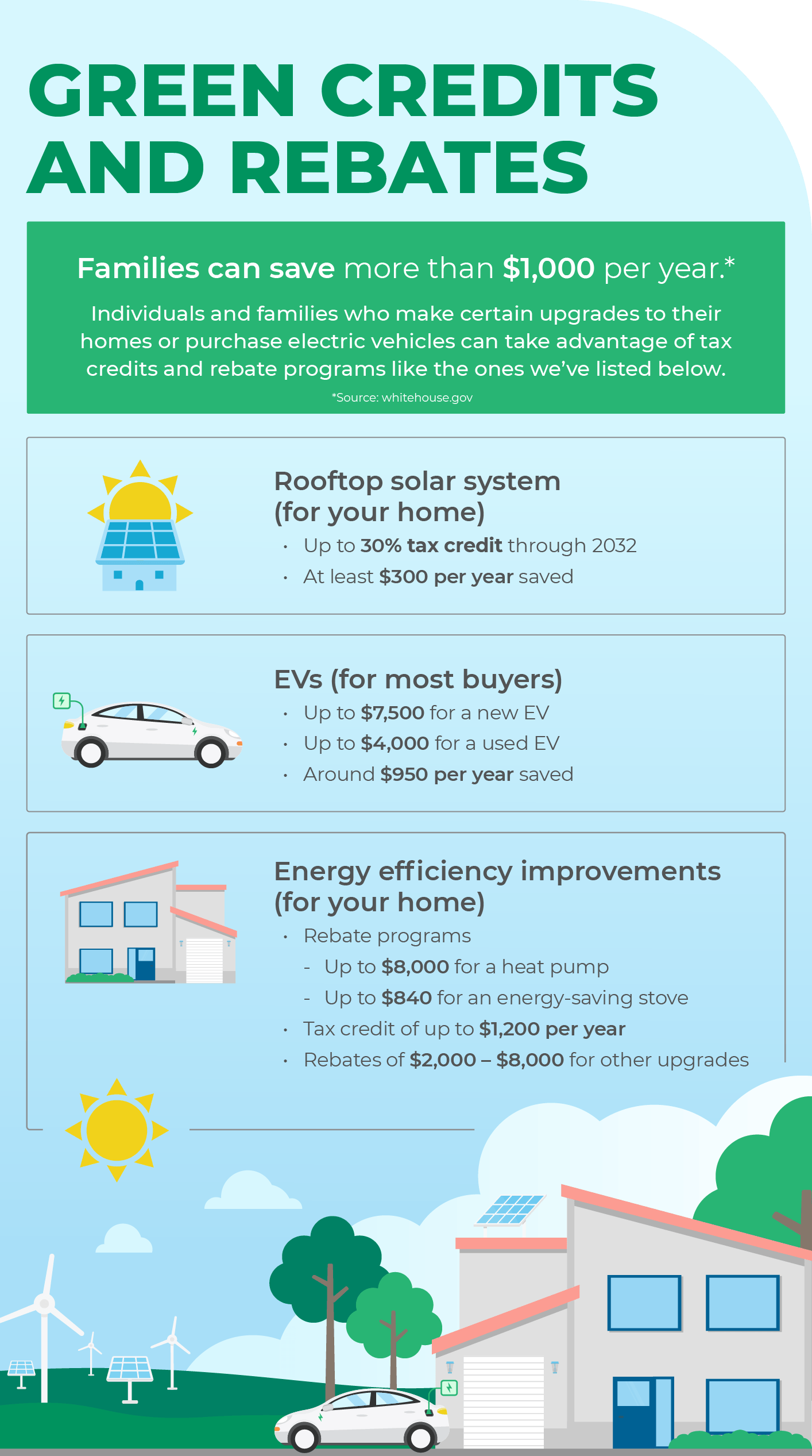 Green Mountain Solar Rebate