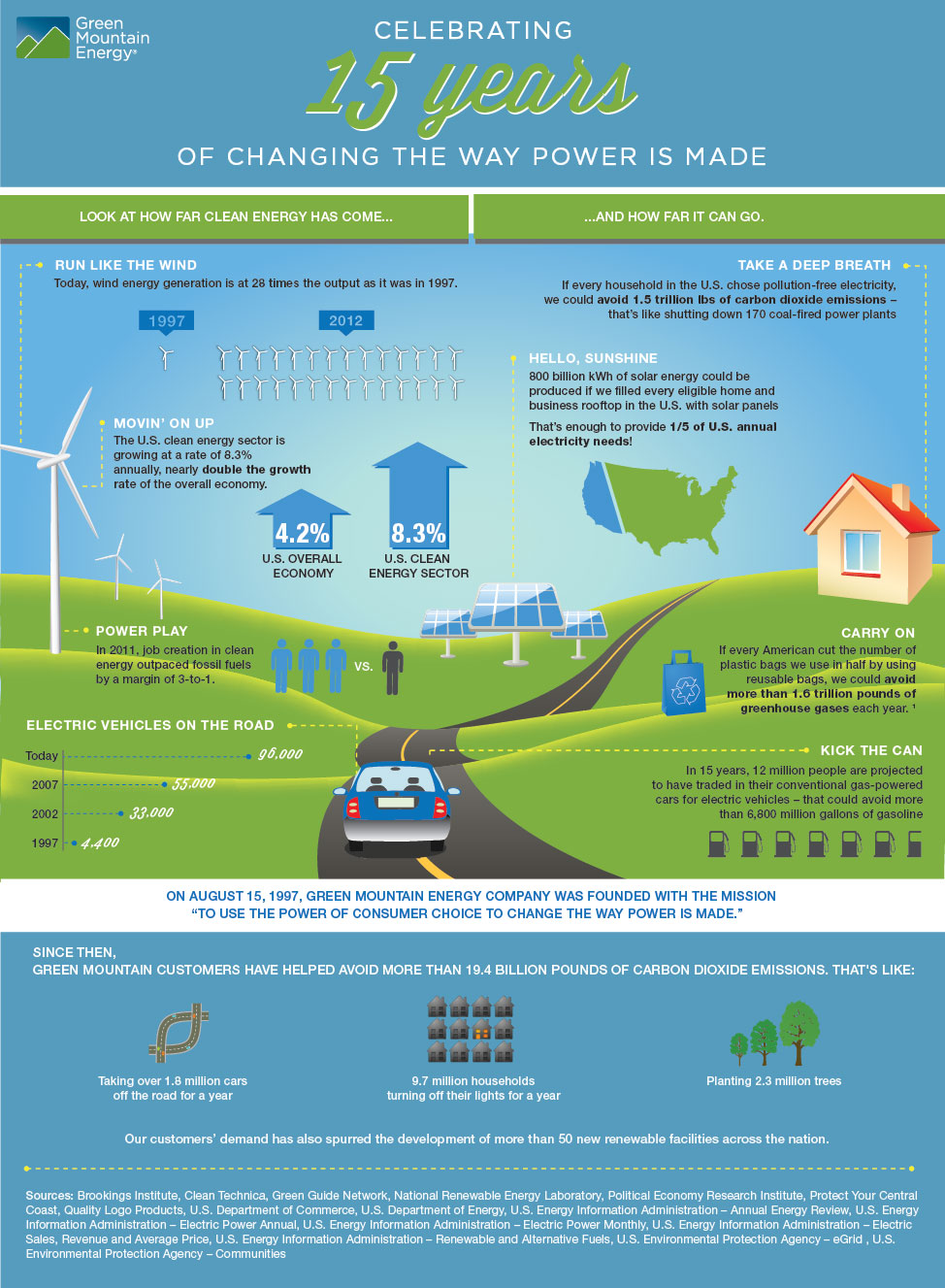 Geen-Mountain-Energy-15th-Birthday-Infographic-3.jpg