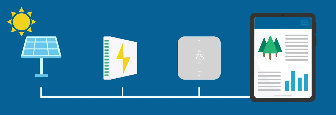 how do virtual power plants work