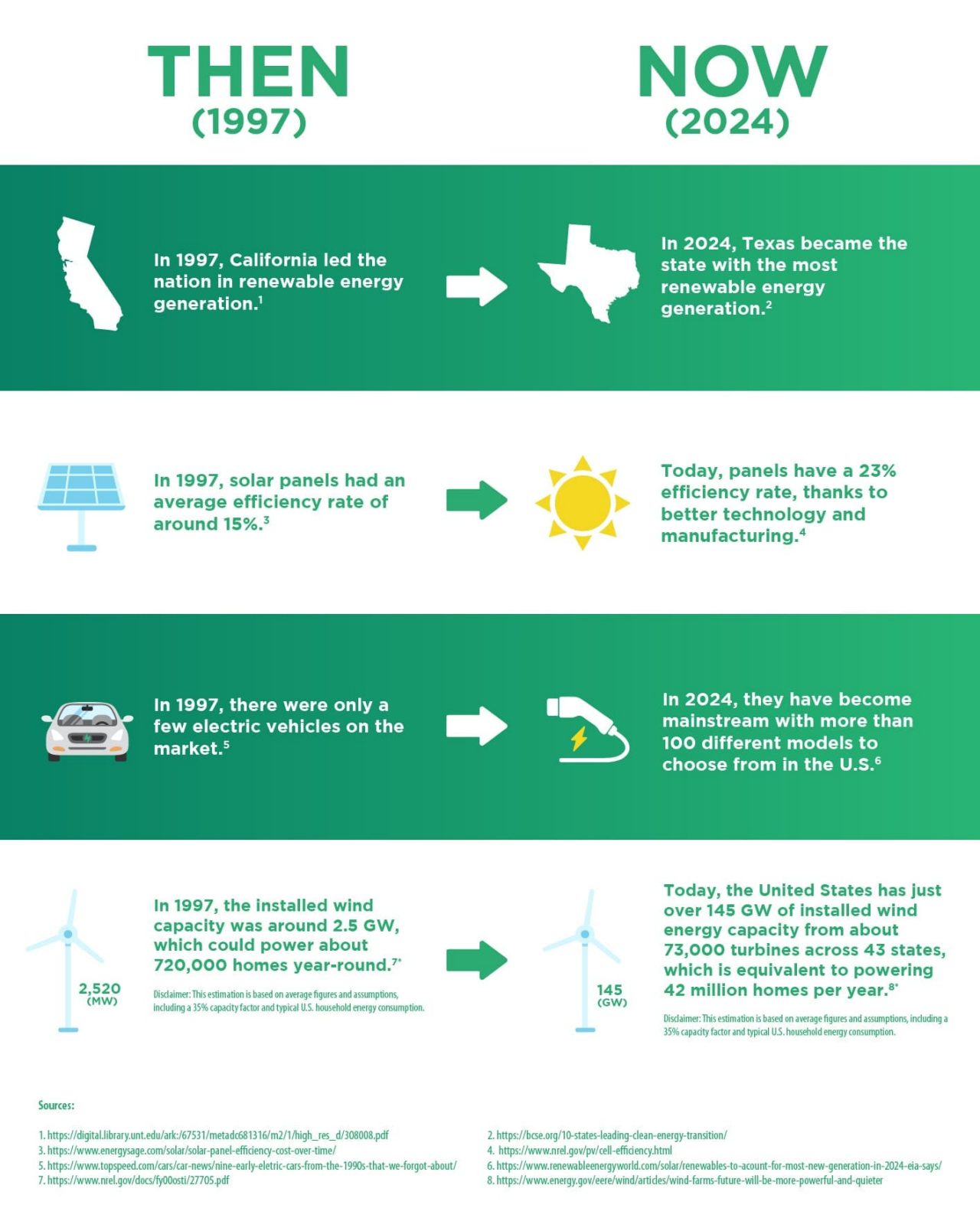 27 Years of Sustainability and Counting | Green Mountain Energy