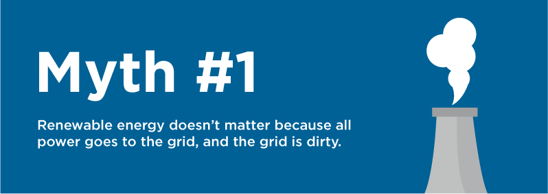 Myth 1: Renewable energy does not matter