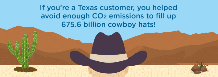 Rotating image of the equivalent number of carbon emissions prevented by people in Texas, New York City, Chicago, and Philadelphia..