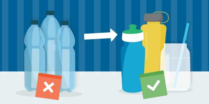 Three single-use water bottles on the left with red X and three reusable water bottles on the right with a green checkmark.