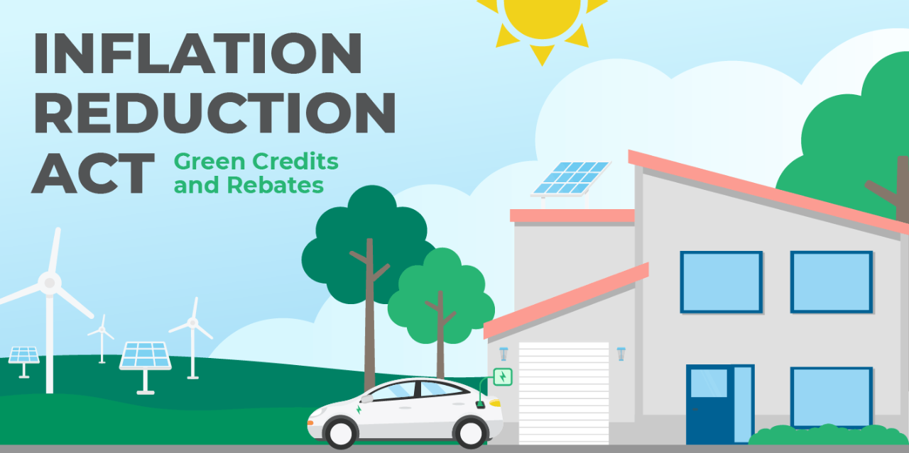 Inflation Reduction Act Green Credits and Rebates Green Mountain Energy
