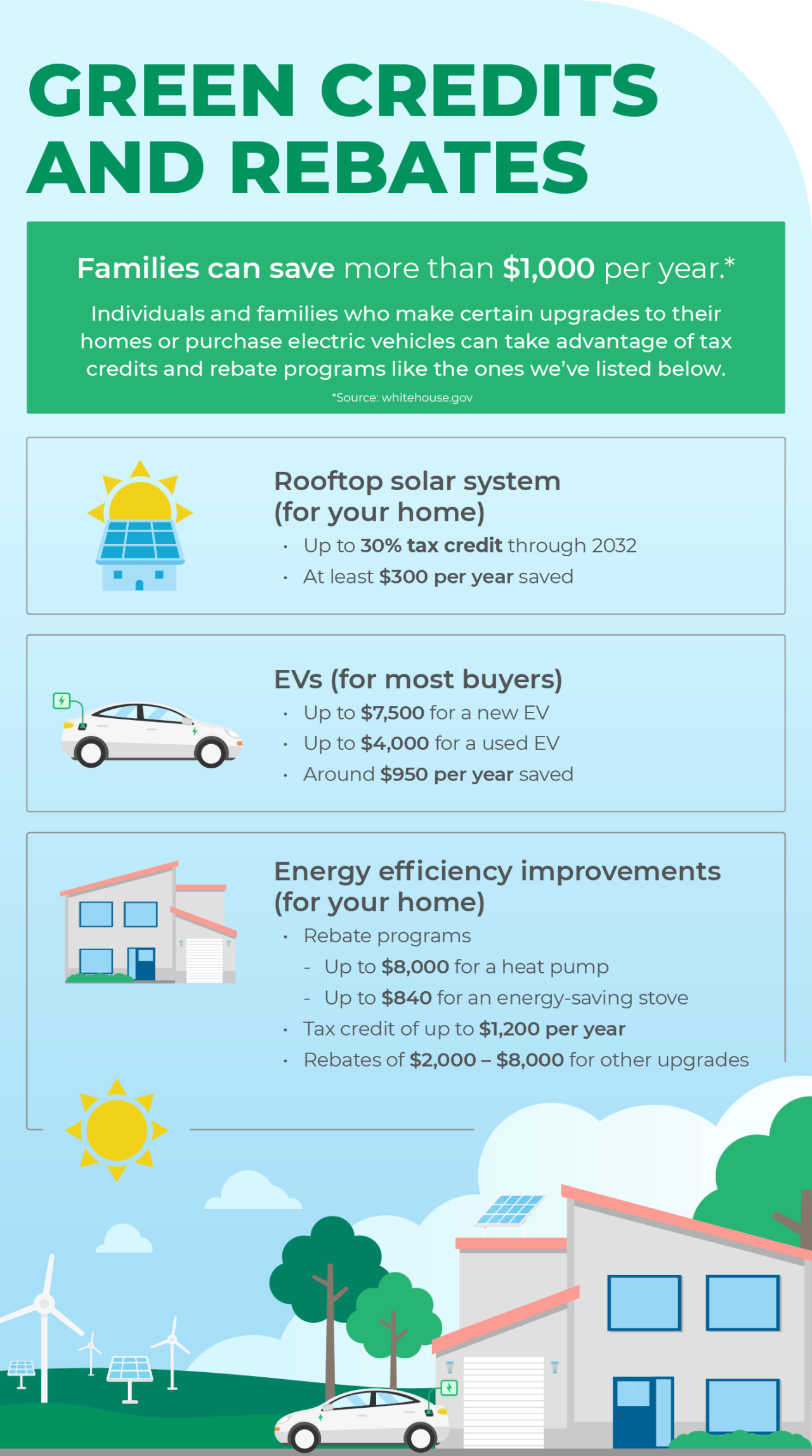 Inflation Reduction Act Green Credits and Rebates Green Mountain Energy