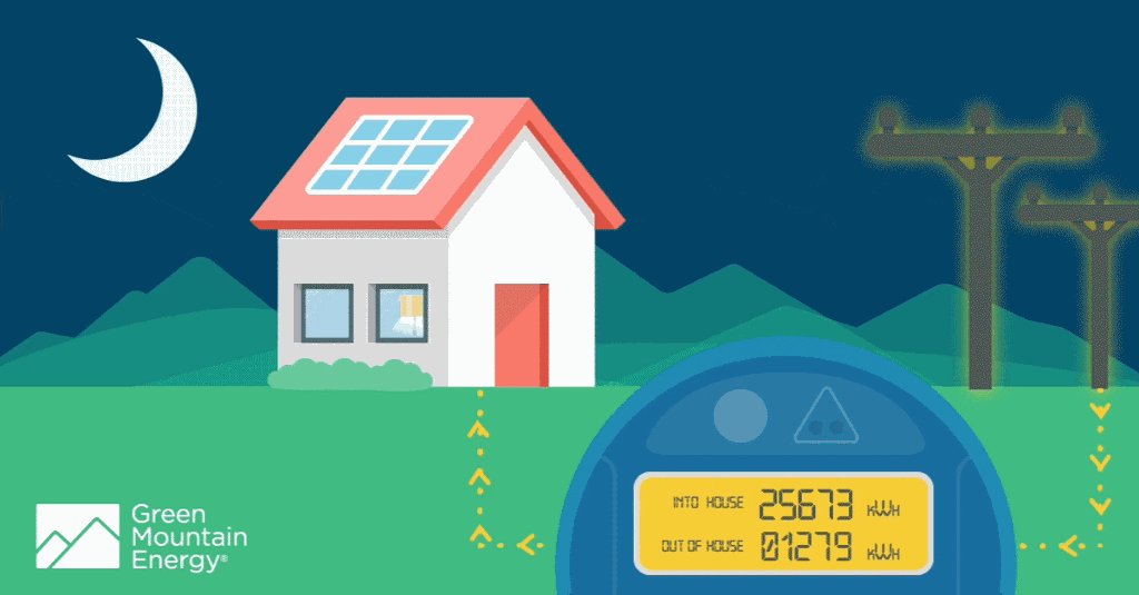 When you need energy from the grid