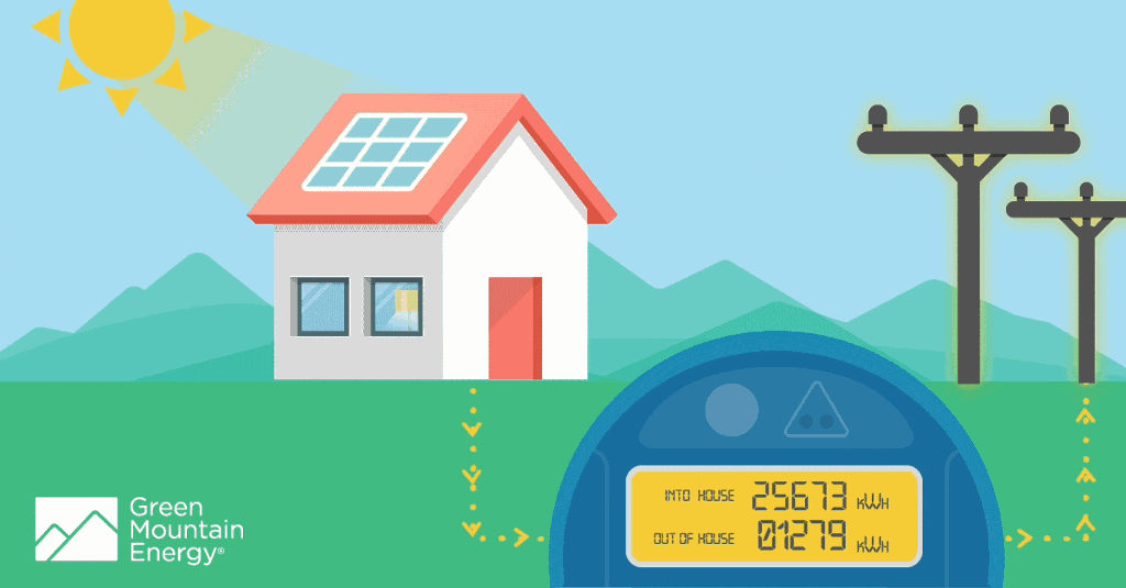 When you supply excess energy to the grid