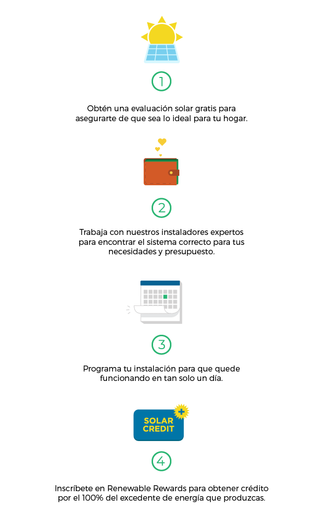 Energía solar para el hogar Green Mountain Energy